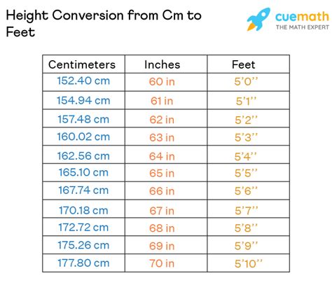 176cm in feet and inches|176 cm in Feet and Inches Converter and Formula